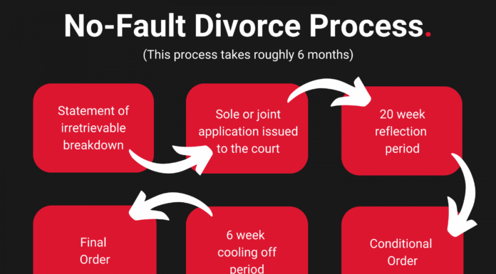 Critics of No-Fault Divorce Push for Tougher Legal Requirements