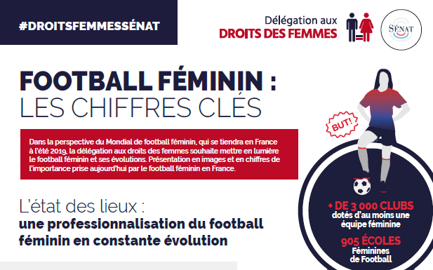 Le « can foot féminin » : un levier pour l’égalité sportive ?