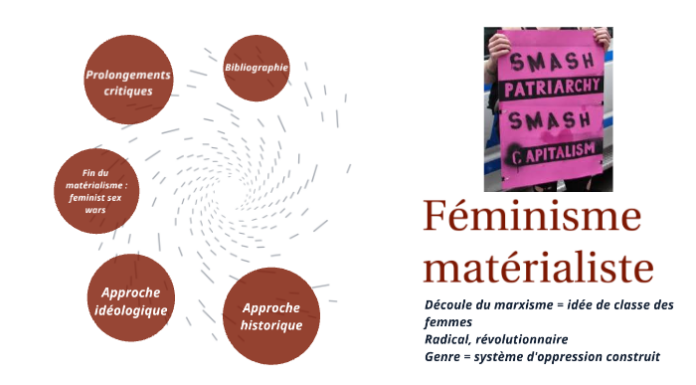 Pourquoi le féminisme matérialiste reste-t-il possible et nécessaire ? Arguments de poids