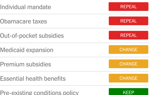 Senate Healthcare Bill Could Cut 1.5 Million Jobs Study Finds
