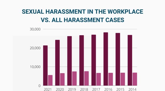 Federal Sexual Harassment Cases Drag On for Years Without Resolution