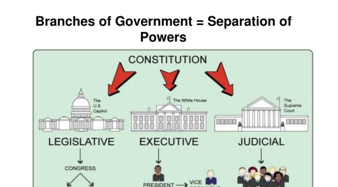 House Accused of Undermining Constitutional Separation of Powers
