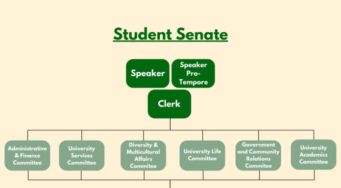 Leadership Alliance Members Take Charge in Student Government Elections