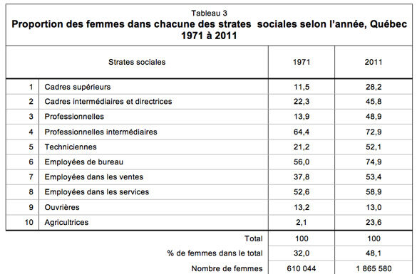Comment calculer le taux de féminité ? Méthode et indicateurs