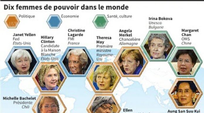 Que se passerait-il si la France élisait une présidente féministe ? Scénarios et enjeux