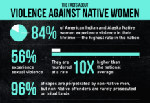 Crisis of Violence Against Native American Women Demands Urgent Action