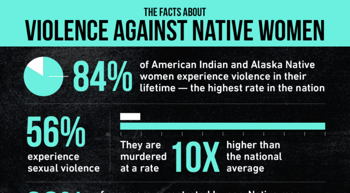 Crisis of Violence Against Native American Women Demands Urgent Action