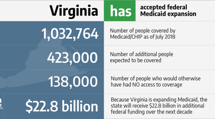 Virginia Medicaid Expansion Set to Begin on January 1: What You Need to Know