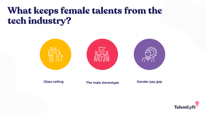 Gender Gap in Information Technology Field Revealed in Survey