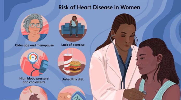 Study Finds Treatment for Women with Heart Disease Frequently Inadequate