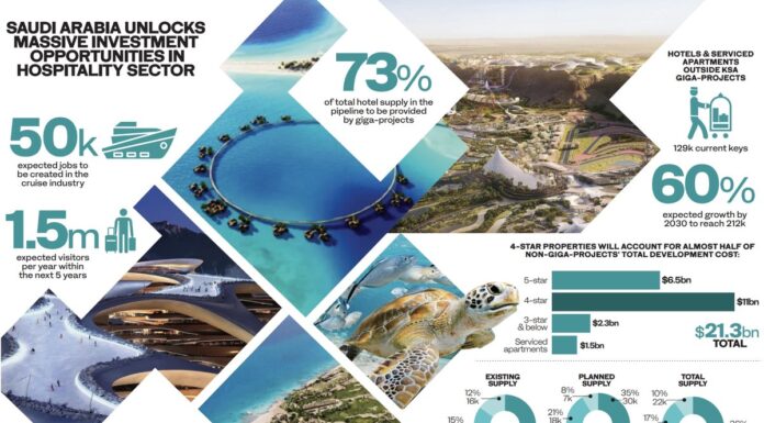 Women’s Day Customs and Traditions in Saudi Arabia: Tradition and Evolving Women’s Roles