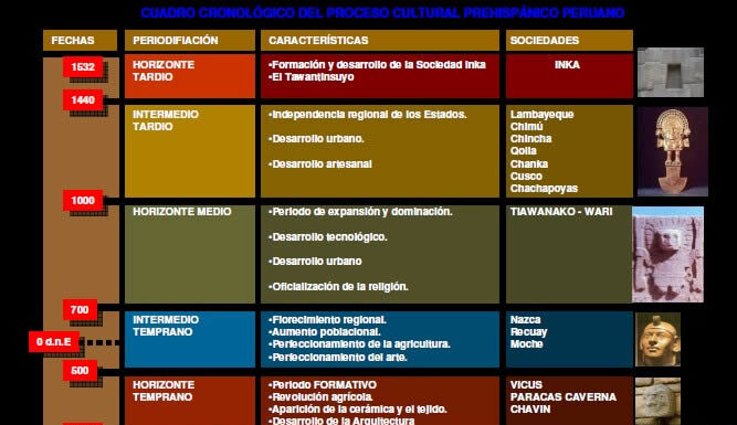 Women’s Day Customs and Traditions in Peru: Andean Culture and Women’s Celebration