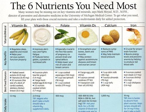 Best Multivitamin for Women on GLP-1: Essential Nutrients for Your Health Journey