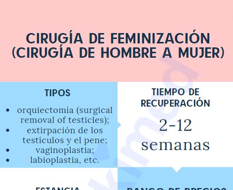 ¿Qué es la cirugía de feminización femenina? Procedimientos clave