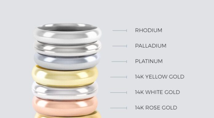 18 Ct Gold Rings for Women: Pure Elegance in Every Carat