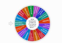 Are Brazilian Women Loyal? Debunking Stereotypes & Embracing Reality