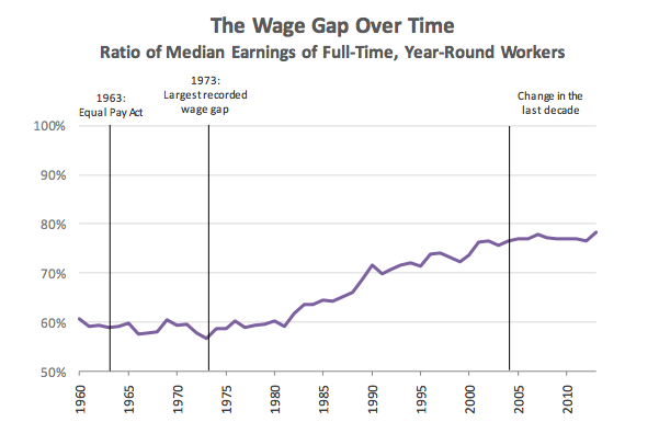 Italy’s Feminist Renaissance: How the Second Wave Shaped Modern Womanhood