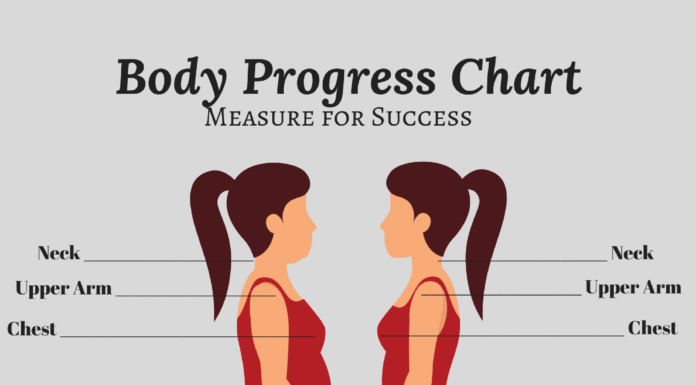 Body Measurement Chart for Women: Measure Right Fit Perfect