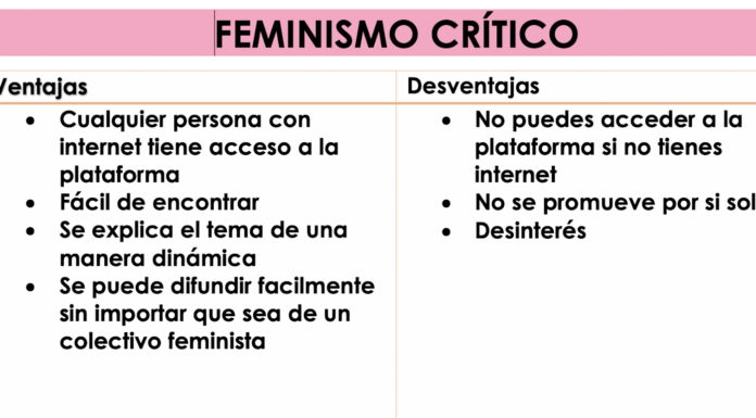 ¿Por qué circula la idea de que el feminismo es cáncer? Análisis crítico