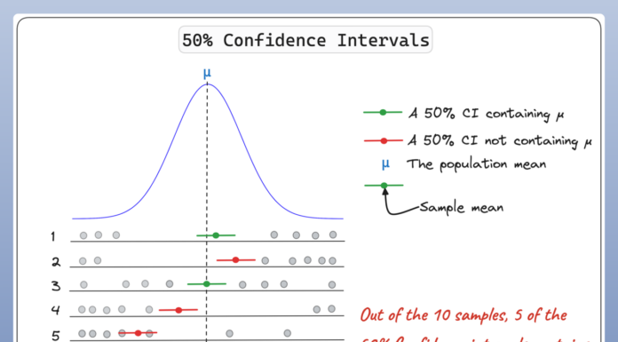 A Woman’s Worth Meaning: Identity Confidence & Purpose Explained