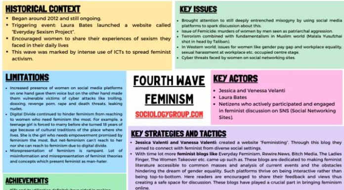 Fourth Wave Feminism in Taiwan: Tech-Savvy Feminist Movements