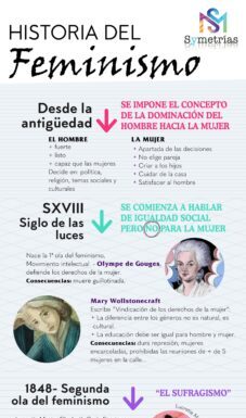 ¿Cómo ha cambiado el feminismo a lo largo de los años? De la primera a la cuarta ola
