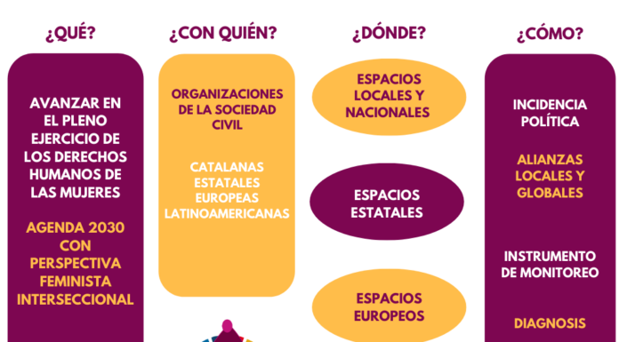 La web de la Agenda 2030 feminista: Igualdad en acción global