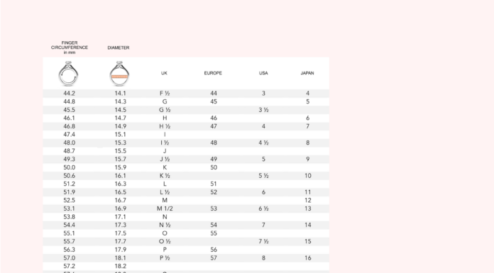 Are Women’s Ring Sizes the Same as Men’s? Sizing Explained