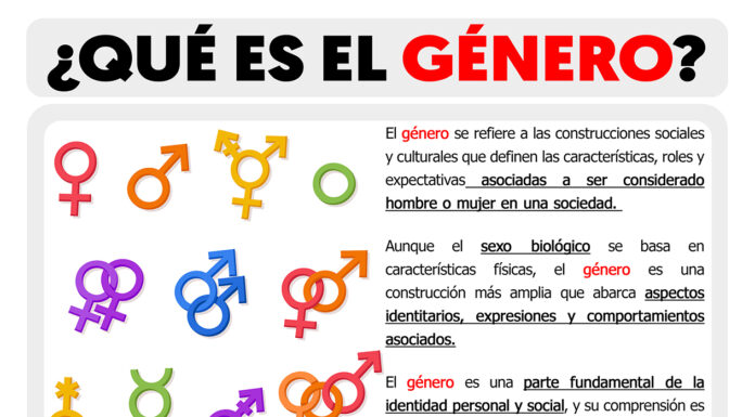 ¿Qué significa ser una fémina? Más allá del género
