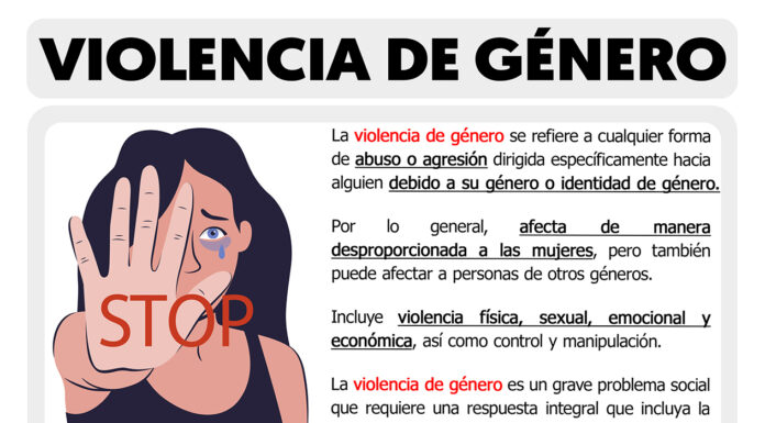 ¿Qué es la violencia de género? (Definición desde el diccionario feminista) Conceptos que empoderan