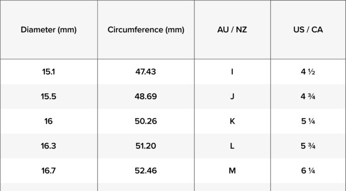 Average Ring Size for Women’s Ring Finger: A Complete Sizing Guide