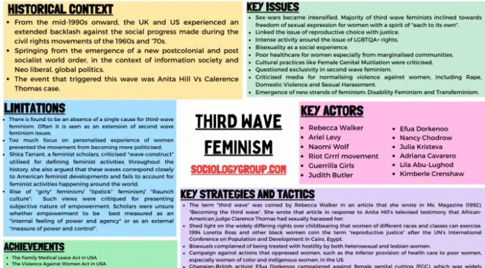 Third Wave Feminism in Spain: Spain’s Feminist Revolution: The Third Wave Impact