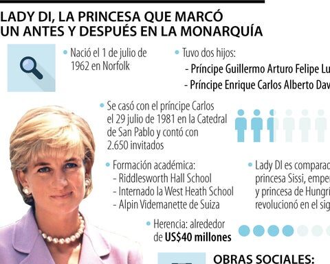 ¿Qué dice El País sobre Lady Di y el feminismo? Análisis y contexto