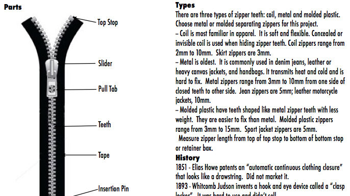 Are Zippers Different for Men and Women? Fashion Details You Never Noticed