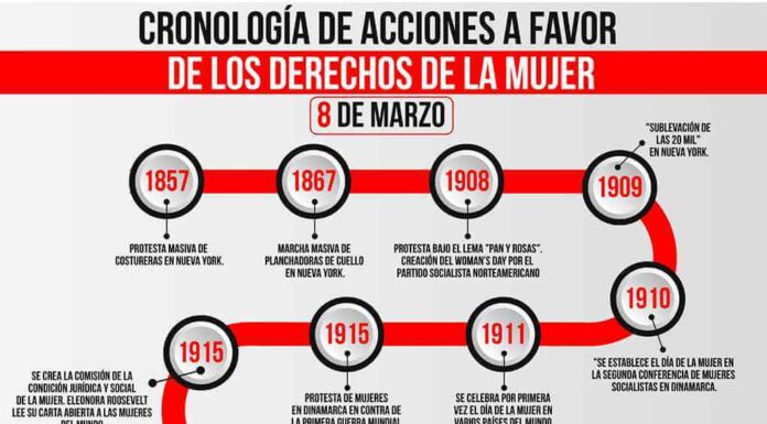 ¿Por qué celebrar el Día de la Mujer desde el feminismo? Motivos esenciales