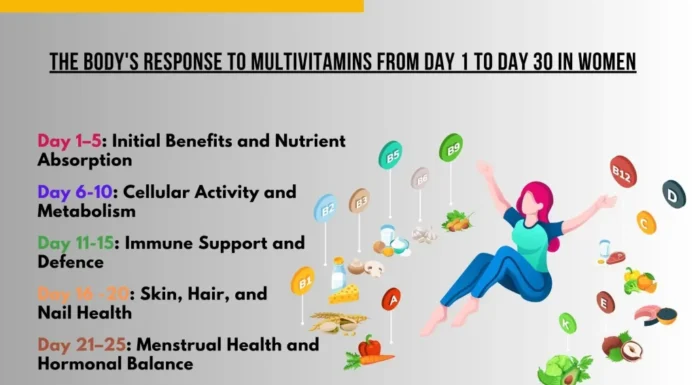 Can a Man Take Women’s Multivitamin? Gender-Neutral Wellness Explained