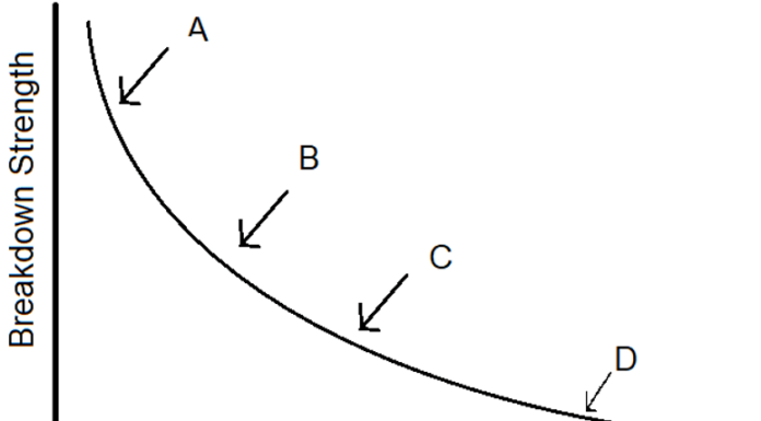 A Woman on a Bridge 75.0 m High: Physics Problem Breakdown & Explanation