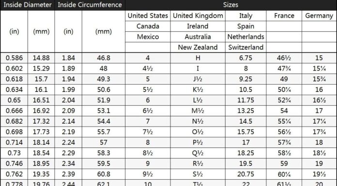 Average Ring Size for Women’s Middle Finger: The Unexpected Standard