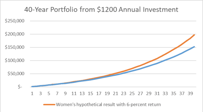 A Woman Sells Her Home for $450000 – Financial Planning Insights for Women