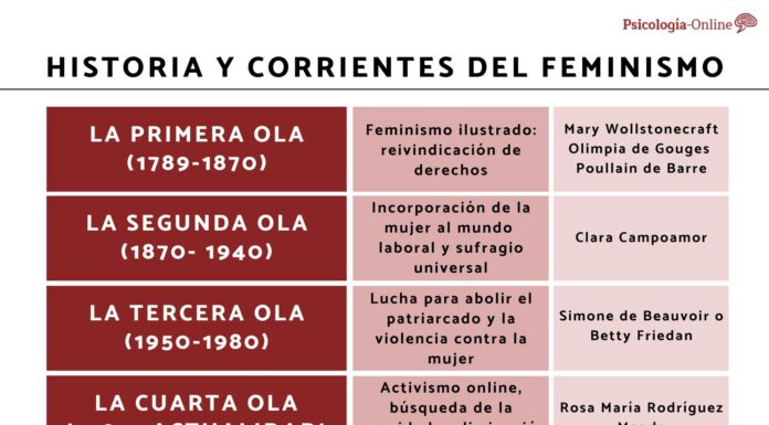 ¿Qué corrientes del feminismo radical se acercan al ecofeminismo? Alianzas verdes