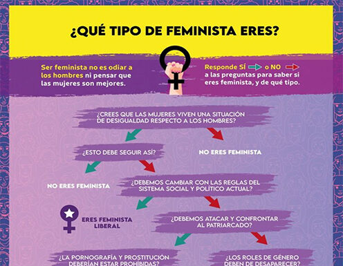 ¿Con qué tipo de feminismo te identificas? Descúbrelo aquí
