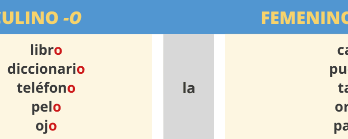 ¿La palabra «waiter» en español es masculina o femenina? Guía práctica