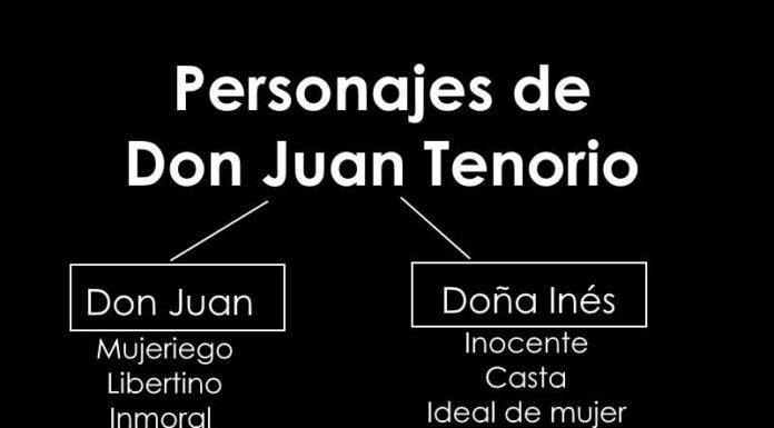 Don Juan Tenorio y el feminismo: ¿Revisión de los personajes?