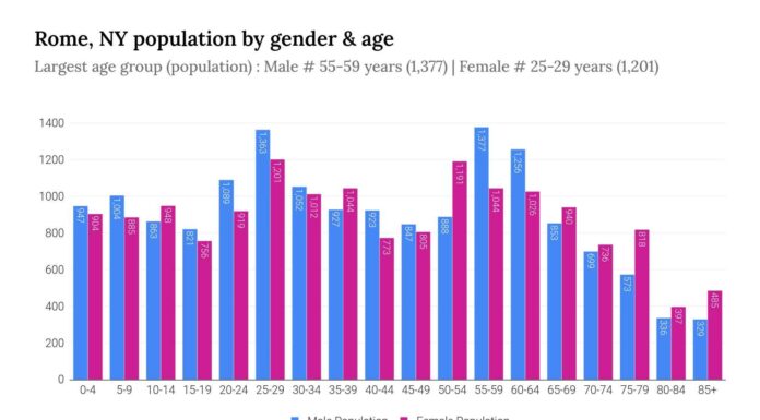 All About Women Rome NY: Your Guide to Women’s Healthcare