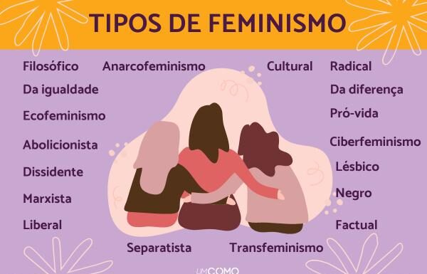 ¿Qué tipos de feminismo existen? Un recorrido por todas las corrientes