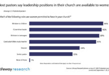 Can Women Pray in Church? Roles and Rituals Across Denominations