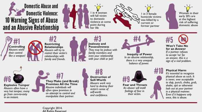 California Sheriff Increases Jail Time for Spouse Abusers: A Tough Stance on Domestic Violence