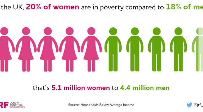 Social Security Cuts Disproportionally Affect Women: The Gendered Impact of Policy Changes