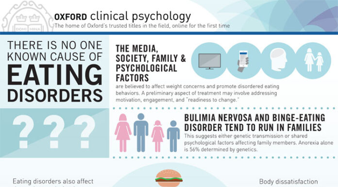 British Medical Association Links Media Images of Beauty to Eating Disorders: The Impact on Health