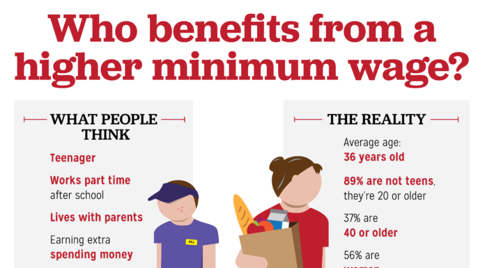 House Approves Minimum Wage Increase Defeats Small Business Exemption: What It Means for Workers